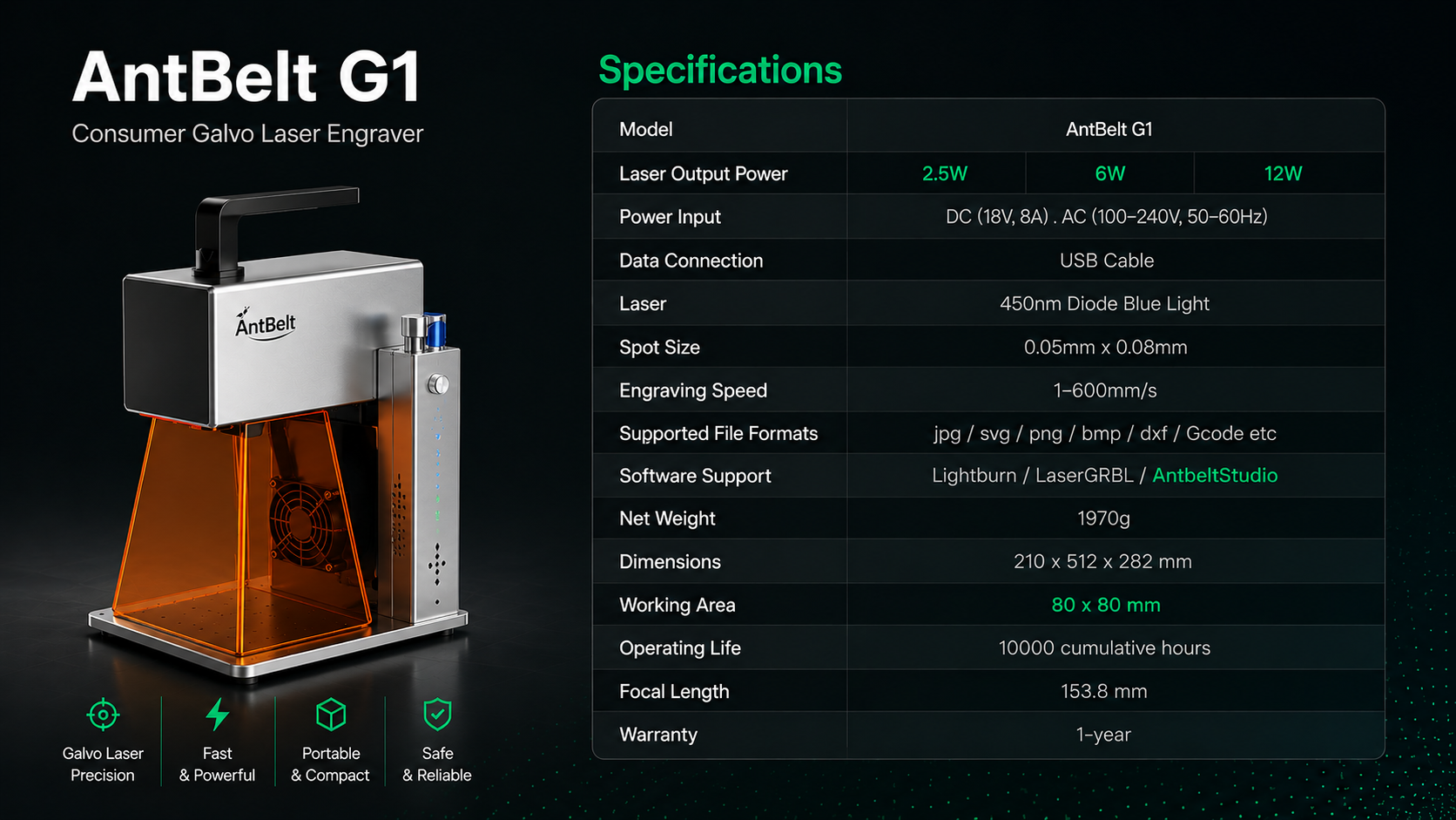 AntBelt G1 2.5W 6W and 12W specification visual