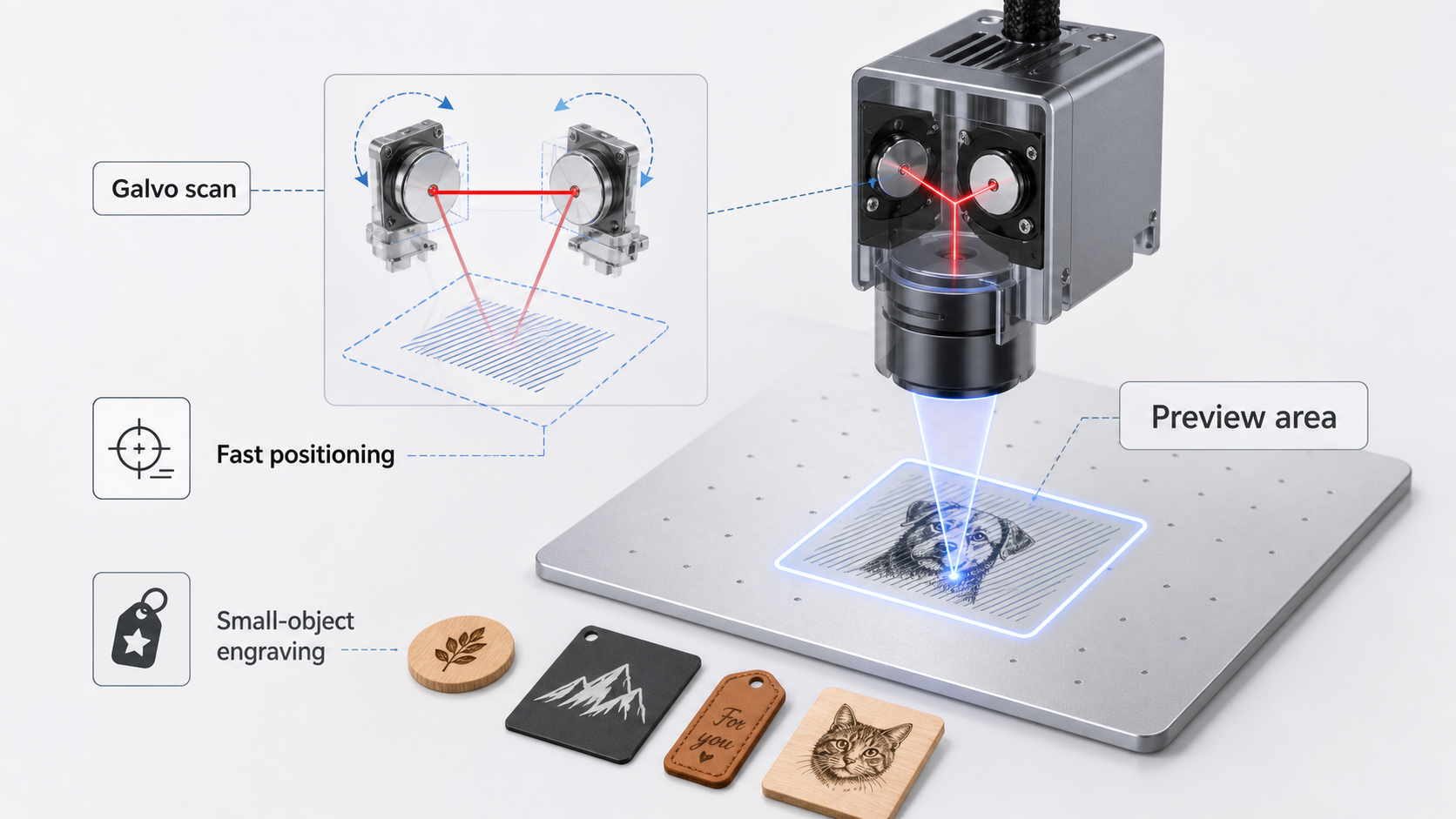 Compare Buying a Compact Galvo With Waiting for Outsourced Samples