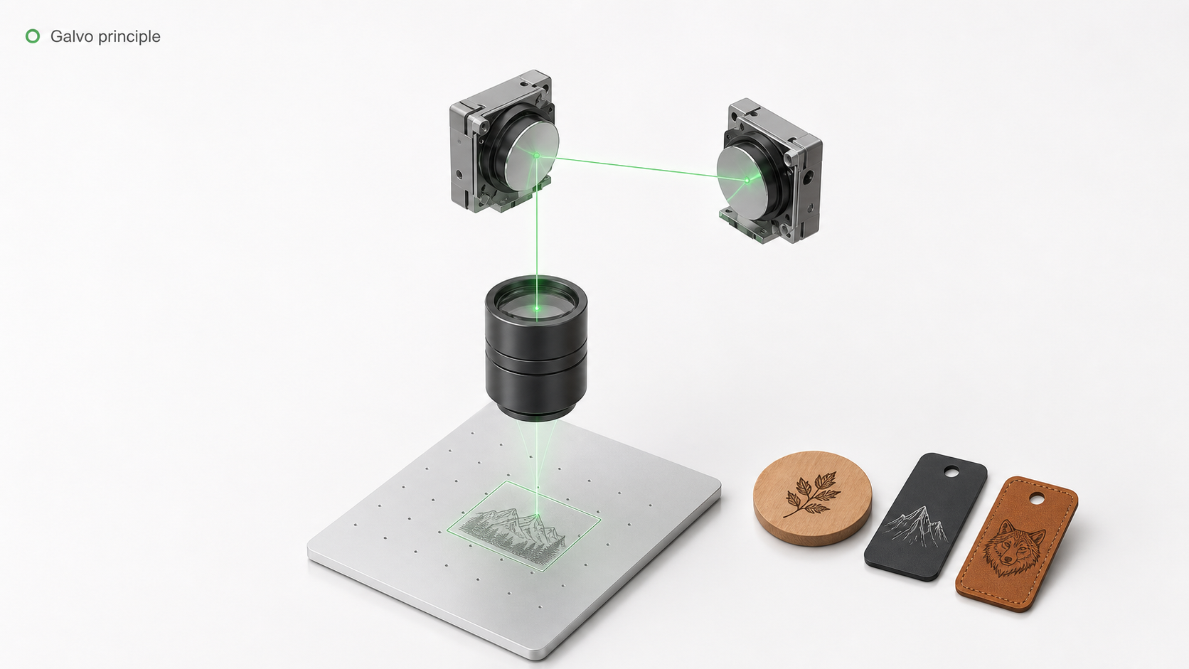 Compact Galvo Starter vs. Bulkier Frame Laser: Which Buyer Is This For?