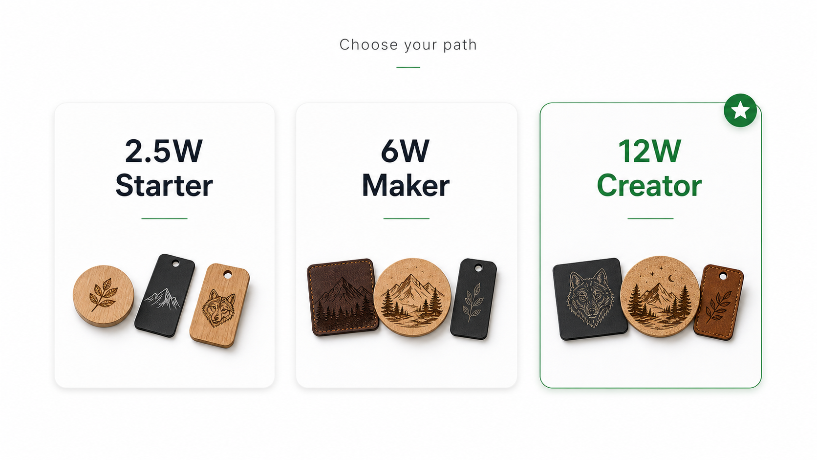 Compare a Compact Galvo Workflow With Outsourced Samples