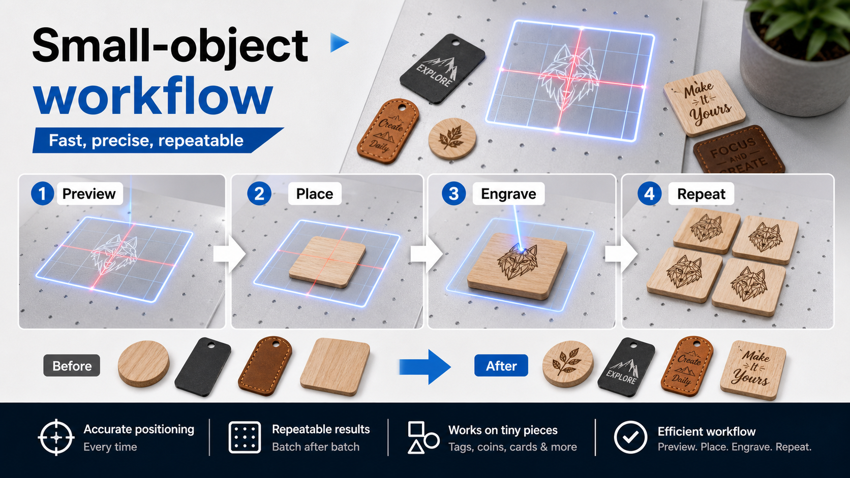 Compact Galvo vs. Outsourcing for First Custom Gift Tests
